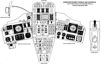 Gemini control panel
