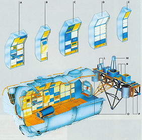 Spacelab D2 (Steuerbord)
