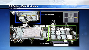 P6 Batterie EVA Arbeitsbereiche