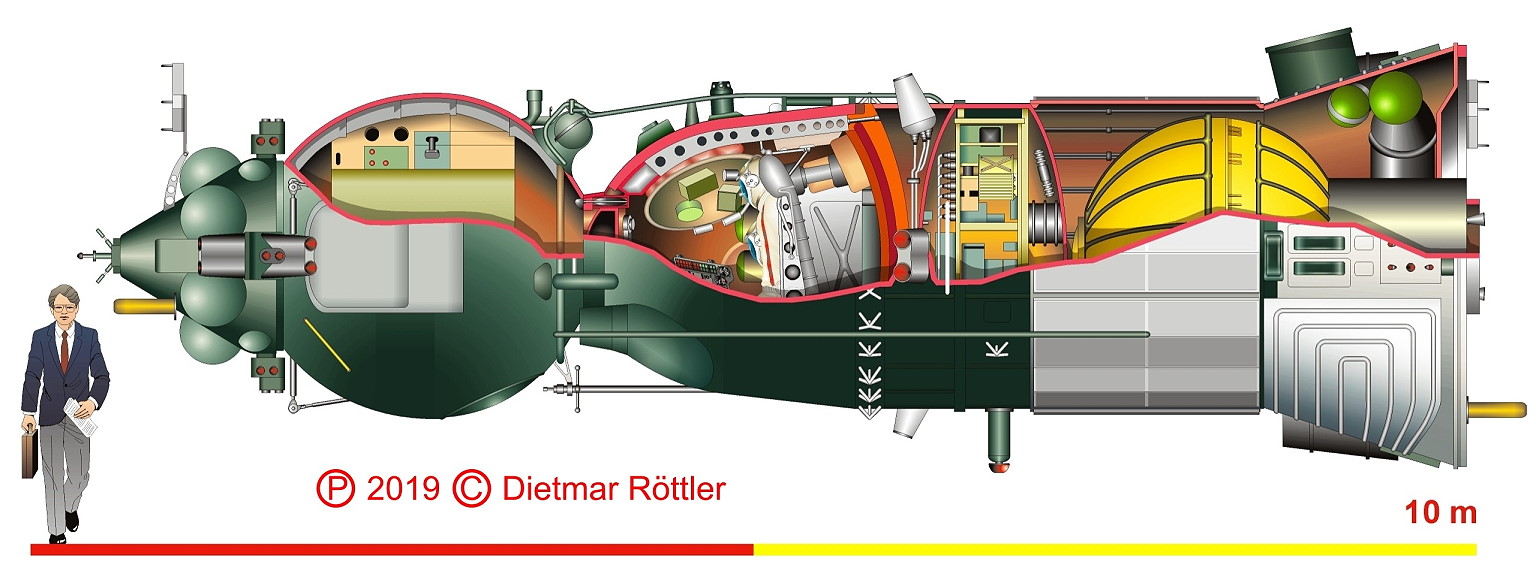 LOK Soyuz