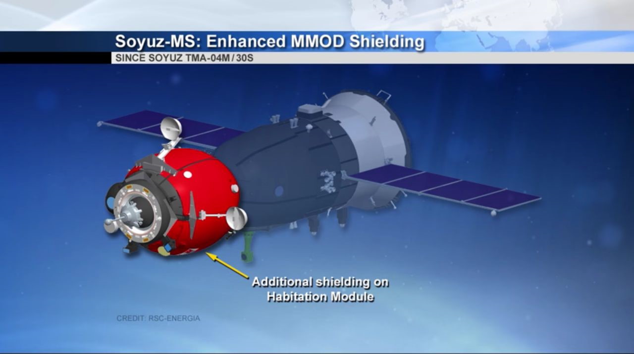 Soyuz MS upgrades