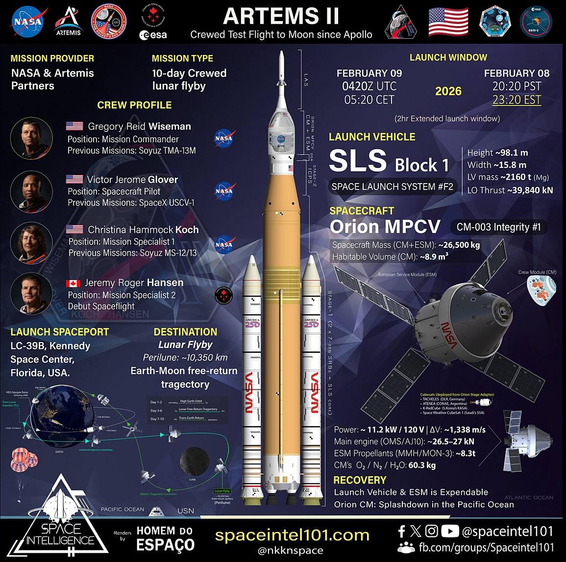 Poster Artemis II